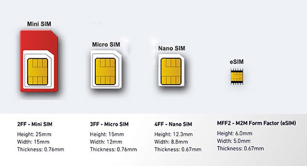 eSIM khác SIM thường thế nào