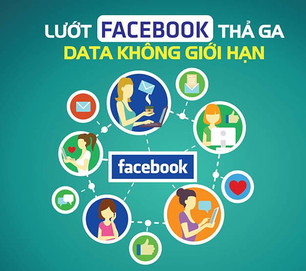 Lợi ích khi đăng ký gói cước 3G, 4G Facebook Viettel